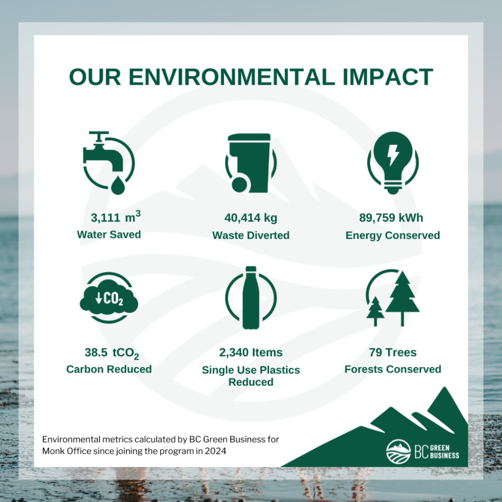 BC Green Business Metrics